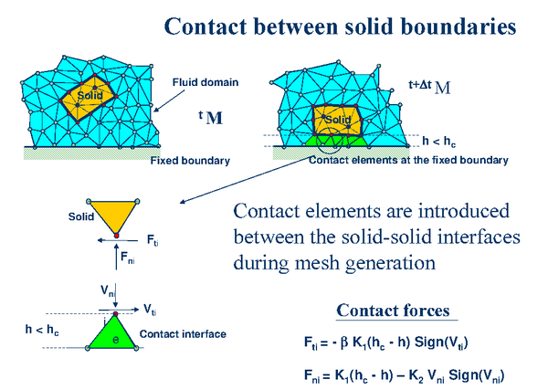 Contact conditions at a solid-solid interface