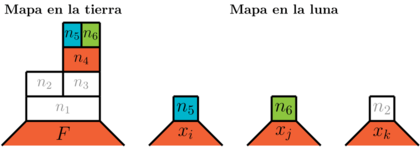 Tercer paso (coloración).