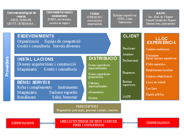 Review Murillo 2018b 4300 fig1.png