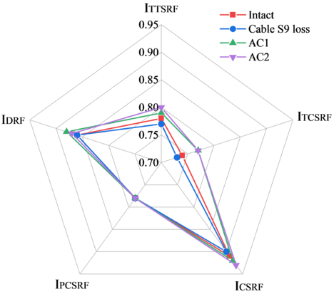 Zheng et al 2021b 1028 test-image28-c.png