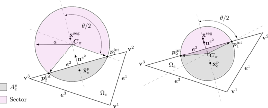 Possible cases of sector from the intersection of a circle and a triangle