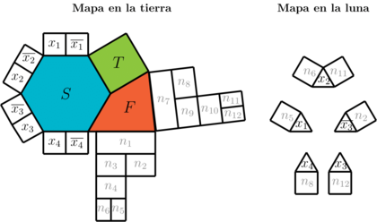 Reducción completa de la fórmula 3SAT  (x₁∨x₂∨̅x₃) ∧(x₂∨x₃∨x₄) a una 3-coloración.