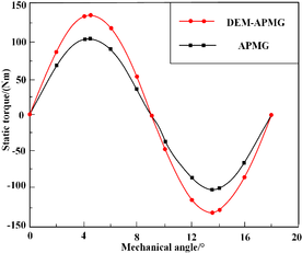 Draft Wang 148112157-image22-c.png