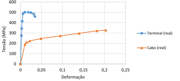 Draft Simoes 179444060-Graf tensao deformacao villenueve1996.png