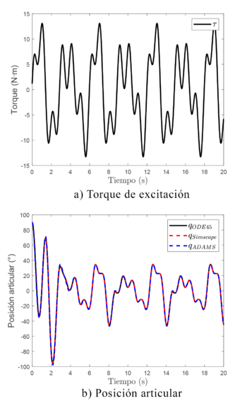 Simulación en lazo abierto usando la entrada TA2.png