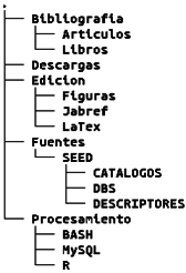 Jerarquía de directorios. Fuente: Elaboración propia.