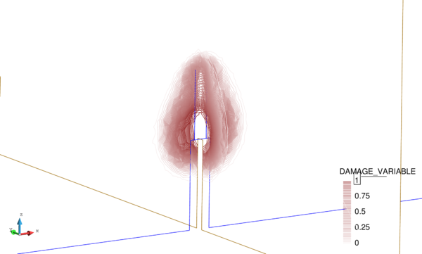 Damage with s=0.075 m.