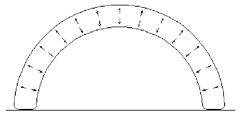 Functional schema of the “Air inflated system”