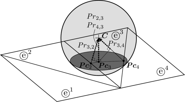 (a) Found contact points and vectors