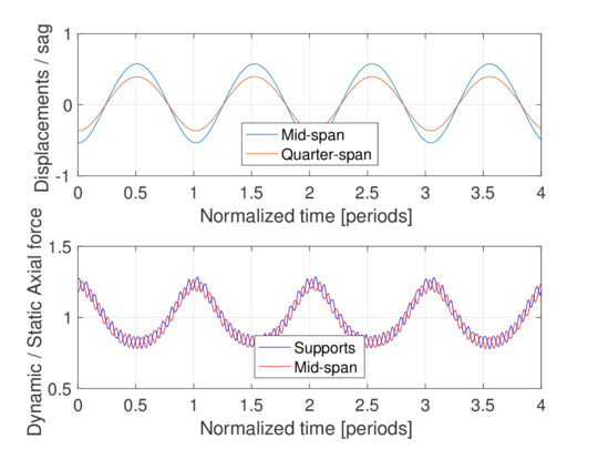 Draft Crusells-Girona 842065898-plC1.png