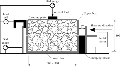 Laboratory test layout with dimensions in mm. Modified from Indraratna et al. [129].