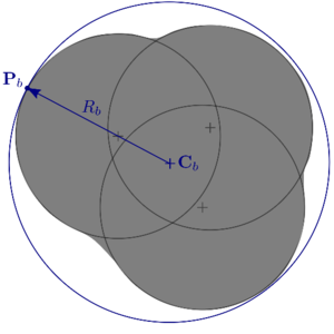 New circumference that circumscribes the full cluster.