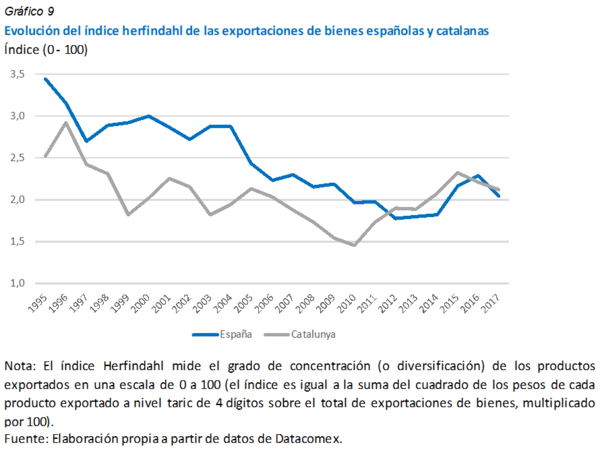 Review Montoriol 2018a 1705 graph9.png