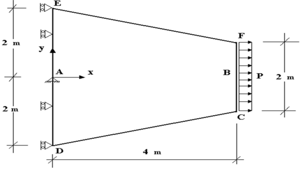 Geometria, condiciones de contorno y de carga para el test NAFEMS IC1