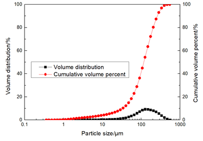 Draft Zhang 579221965-image2.png