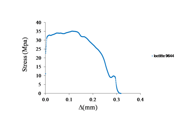 Arrese et al 2018a-image20-c.png