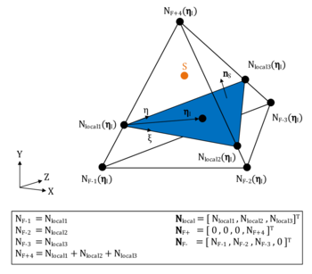 Construction of discontinuous shape functions for pressure mapping - Note that the embedded structure node S is not necessarily lying on the auxiliary interface element Iₑₗₑₘ(blue)