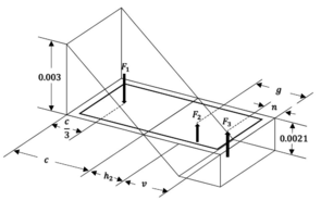 Mathematical formulation fo the ISR method. Ideal for computational saving applied to rectangular cross-sections