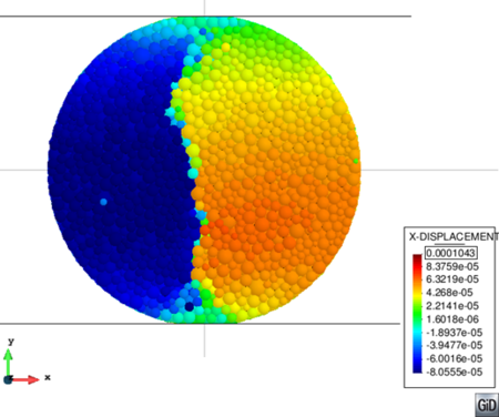X-displacement results for the BTS test in cement sample.