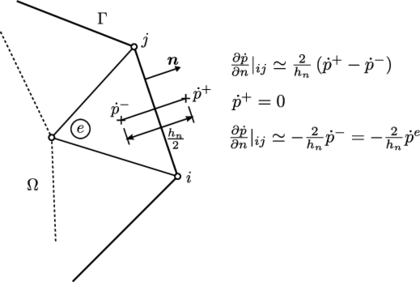 Draft Samper 198709577-normal derivative.png