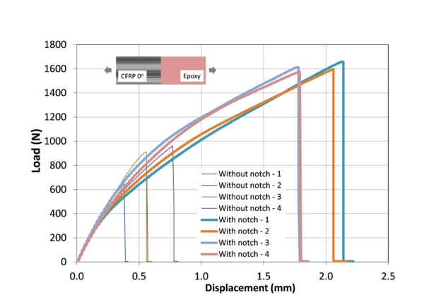 Barroso et al 2018a-image6-c.png