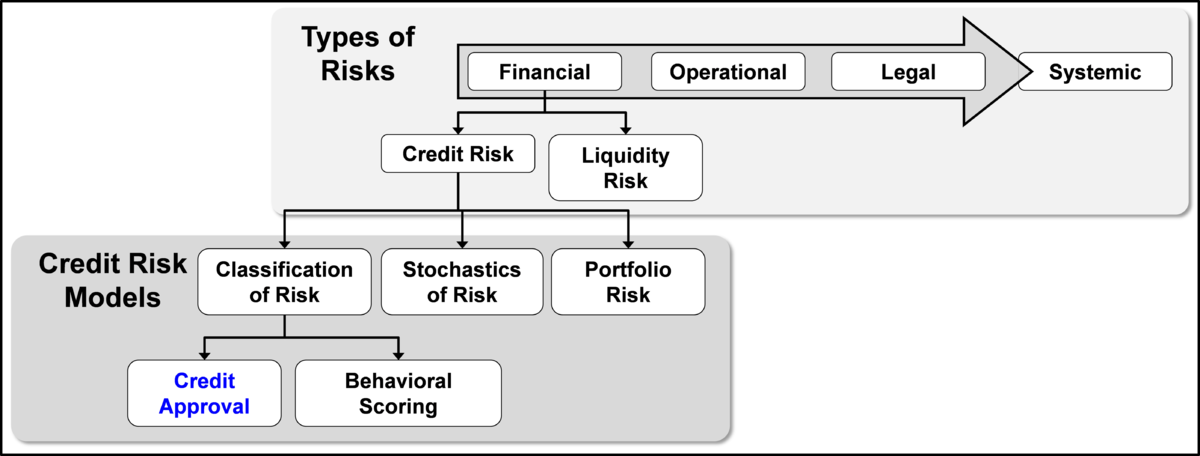 research paper on credit risk analysis
