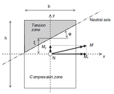 General formulation reference of cross section for the analysis and calculation of resistance of a reinforced concrete element. [9