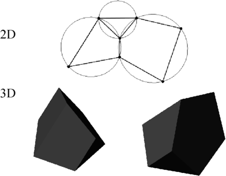Generation of non standard meshes combining different polygons (in 2D) and polyhedra (in 3D) using the extended Delaunay technique.