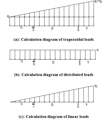 Draft Samper 373521087 1466 Figure 1.png