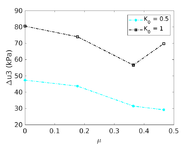 Draft Content 325409517-monograph-FigureCPTUndrainedKnot12.png