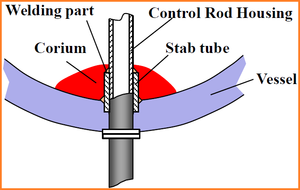 Graphic representation of the accumulation of corium at the bottom of the pressure vessel (images provided by NSSMC).