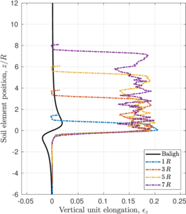 Draft Content 325409517-monograph-T20-Smooth Elongation.png