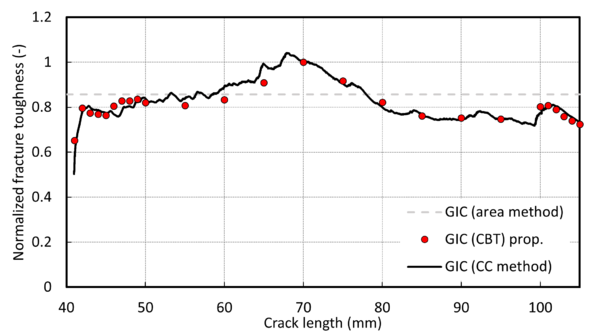 Fig4 G a results.png