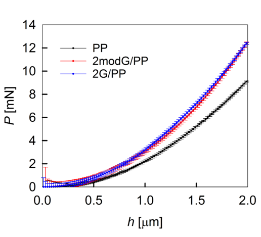 Enrique-Jimenez et al 2018a-image5-c.png
