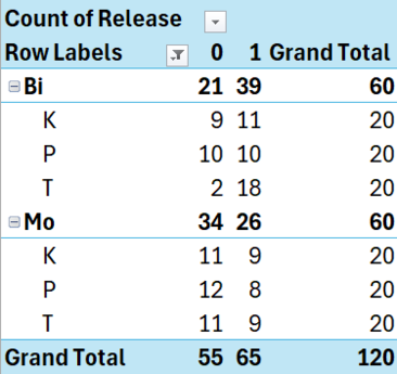 Figure 1: Closure Duration