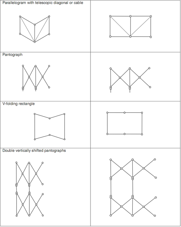 Nieto et al 2018a-image5.png