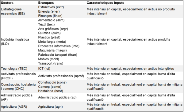 Review 777968293428 1792 Taula1.png