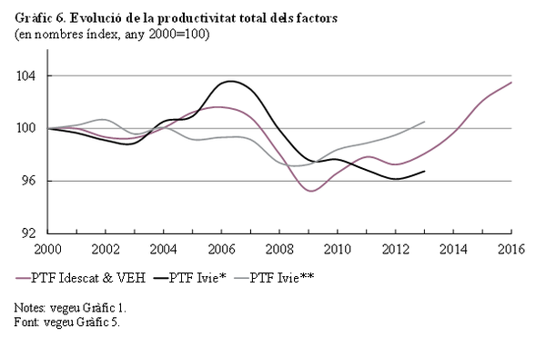 Review Mussons Olivellla 2018b 3250 graph6.png