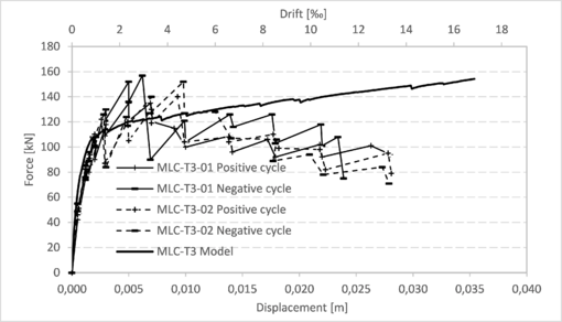 Campbell 2019a 7568 test-image12.png