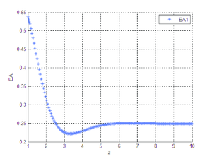 Error absoluto entre B₁ y X₁.