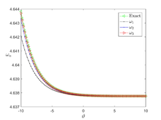 Comparative graphical simulation in the steady state.