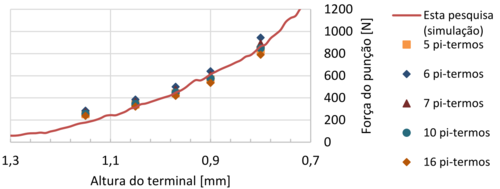 Análise da melhor variação da EPG - Modelo 6.