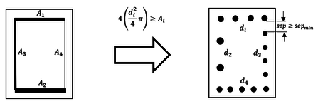 Transformation from the 4t-ISR formulation to reinforcing bars.