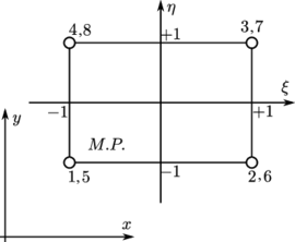 Natural coordinates at the mid plane of an hexahedral interface element.