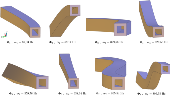 Natural modes associated to the eight lowest natural frequencies of a 3D cantilever beam.