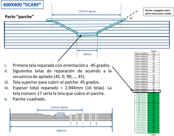Garcia-Nieto et al 2019a-image7.png