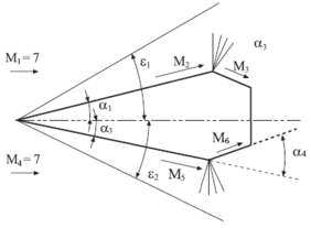 Oblique shock waves and Prandtl-Meyer expansion waves on a simplified shape of the X-43