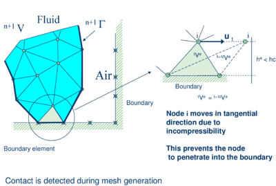 Modelling of contact between the melting object and a fixed boundary using PFEM