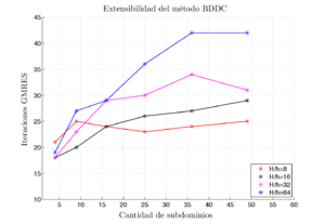 Placa en flexión fuera del plano.