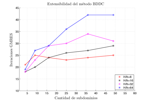 Placa en flexión fuera del plano.